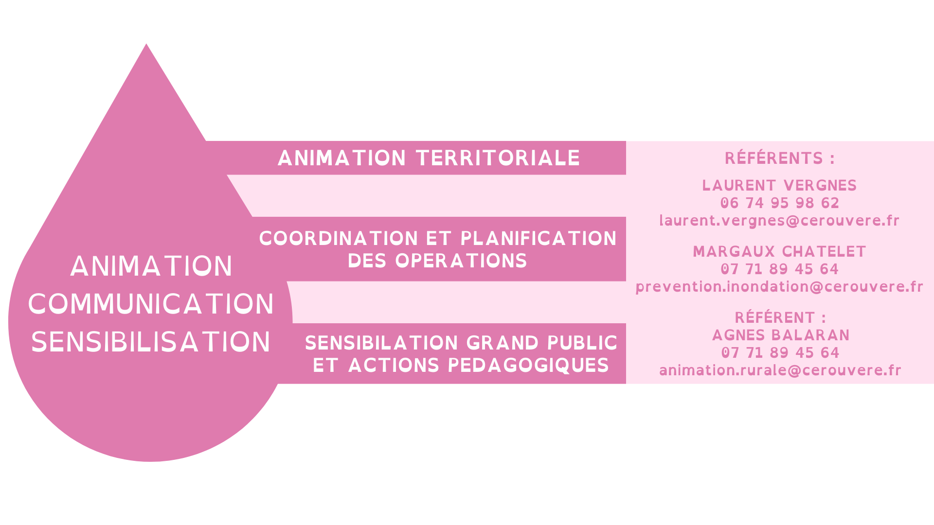 Les actions industrielles 8